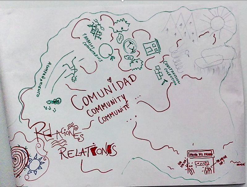 Zeichnung einer idealen Gemeinschaft